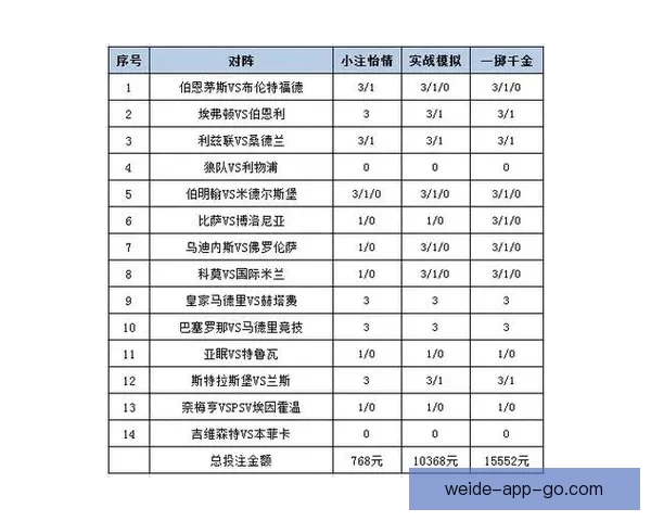 体育竞猜赔率分析与投注策略探索:如何在复杂市场中获得最佳回报 体育竞猜赔率分析与投注策略探索:如何在复杂市场中获得最佳回报