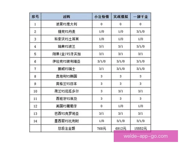 世界杯足球赛竞猜赔率解析与热门投注策略全攻略