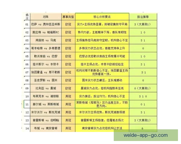 体育竞猜赔率解析：如何解读和利用赔率信息提升投注策略